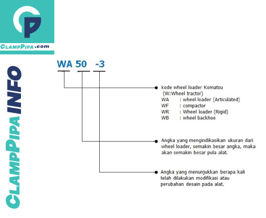 cara membaca kode plat alat berat